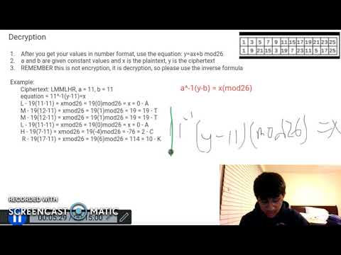 Affine Encryption/Decryption