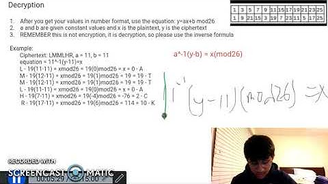Affine Encryption/Decryption