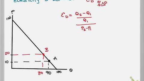 5.3 calculating elasticity of demand
