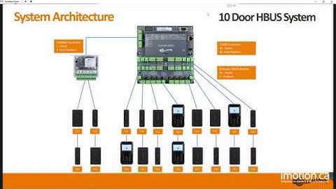 Webinar: Integrated security solution Gallagher - iMotion Security