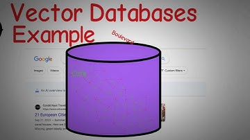Learn Vector Databases, ChatGPT