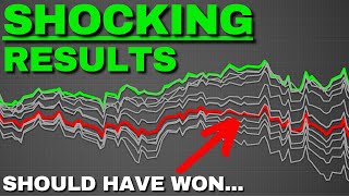 The Best Dividend ETF in the 2022 Market Crash