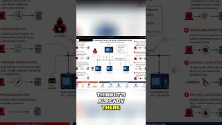 Industrial Control System Attacks Explained #shorts