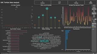 GHC Twitter Tableau Dashboard