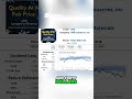 PPG Stock Analysis  22% Undervalued with Strong Growth!