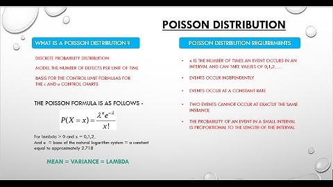 1.7 Introduction to Poisson Distribution