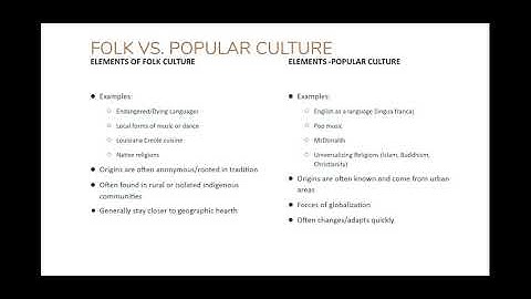 Introduction to Cultural Geography - Google Slides