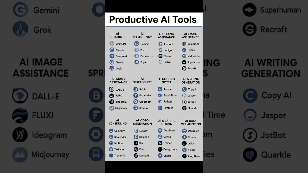 Best Productive AI Tools