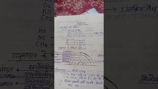 uptet EVS notes , short notes #flute #uptet #uptet2026