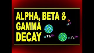 Alpha, Beta and Gamma Decay | Types of Radioactive Decay | Physics4Students