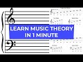 Music Theory For Beginners - The Treble and Bass Clef