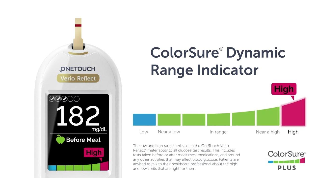 глюкометр уантач верио рефлект onetouch verio reflect. глюкометр onetouch verio reflect инструкция. комплектация глюкометра ван тач верио рефлект. рефлект тач. рефлект тач.