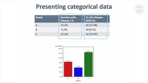 10. Presenting Categorical Data