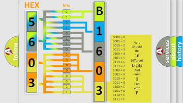 DTC KIA B1603 Short Explanation