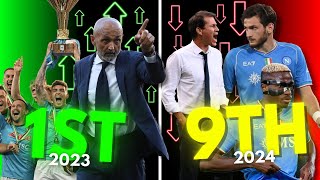 The Rise and Fall of Serie A “Champions” Napoli