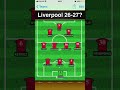 Liverpool next season? #lfc #liverpool #liverpoolfc #ynwa