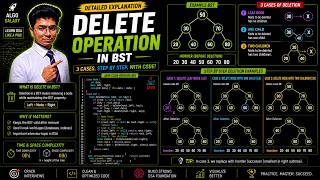Delete Operation in Binary Search Tree (BST) | Step-by-Step Explanation with Diagrams & Java Codes