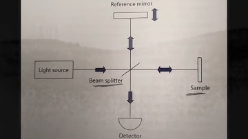 OPTICAL COHERENCE TOMOGRAPHY