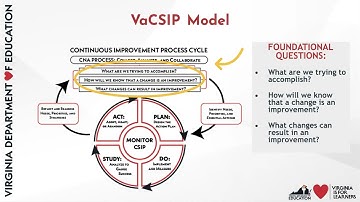 Conducting the Comprehensive Needs Assessment (CNA)