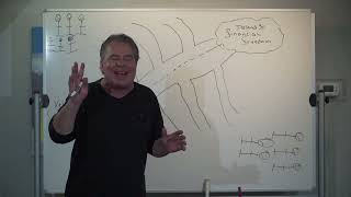 On your path to Financial Freedom, do not become ROAD KILL!!