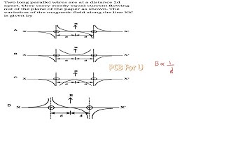 Two long parallel wires are at a distance 2d apart.They carry steady equal current flowing out of