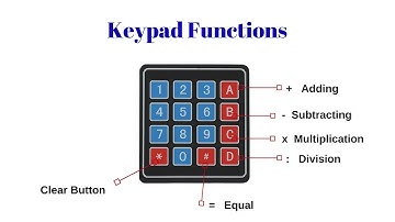 Calculator using Tiva C + LCD + Keypad
