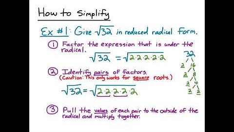 Simplifying Radical Expressions (The Basics)