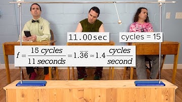 Frequency vs. Period in Simple Harmonic Motion(SHM)