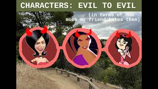 Fictional Characters: Evil to Most Evil
