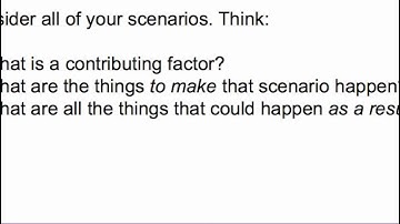 How to run a Pre-Mortem workshop