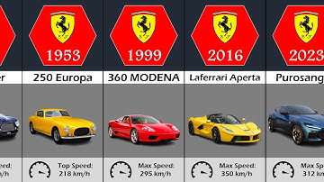 The Evolution of Ferrari (1947 - 2023)