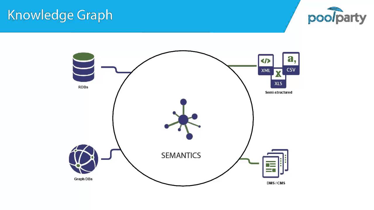 semantic using data integration with Semantic PoolParty Semantic Integration Data 3.1 semantic using data integration with Semantic PoolParty Semantic Integration Data 3.1