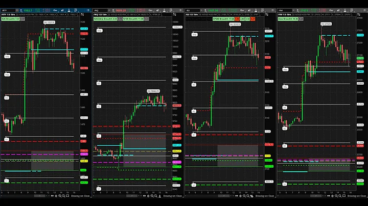 Perry Wilkey's Pre-Market look 06-08-2020