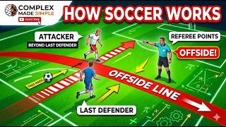How Soccer Actually Works