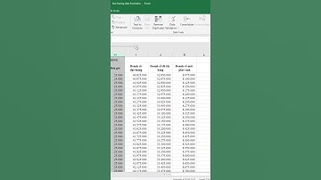 Microsoft Excel | Ẩn hiện hàng cột thần tốc trong Excel #excel #cunghocexcel #hocexcel