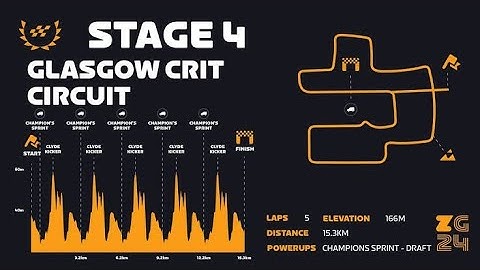 Race: Glasgow Crit Circuit - Sprint Race 3 | Zwift Games (B) on Glasgow Crit Circuit in Scotland