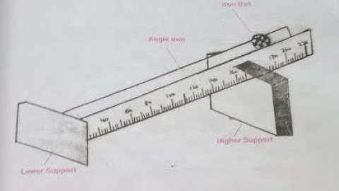To draw a ball rolling acceleration || 9th physics practical ||SK||