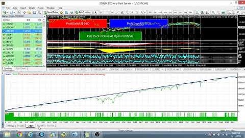 $2.5 MILLIONS Trade currency with Robot Forex MT4 Programming & Trading EURUSD Scalping VIP