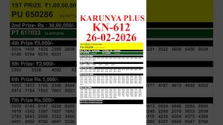 Download Lagu KERALA KARUNYA PLUS KN612 KERALA LOTTERY RESULT 26.2.26 | LIVE KERALA LOTTERY RESULT TODAY. MP3