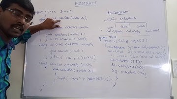 ABSTRACT CLASS AND ABSTRACT METHODS WITH EXAMPLE PROGRAMS || NEED || ACCESS ||JAVA PROGRAMMING