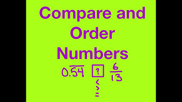 Comparing and Ordering Real Numbers