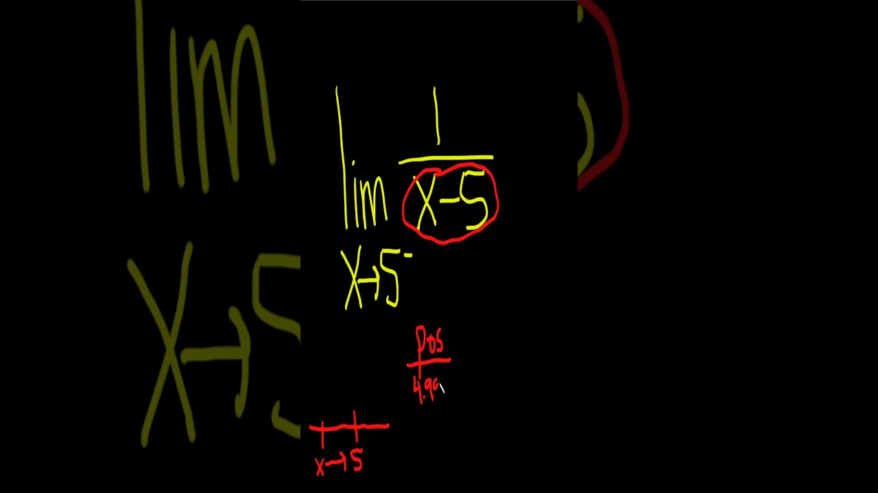 How to Find a One Sided Infinite Limit with Intuition in Calculus 