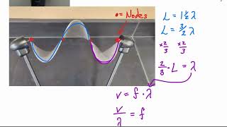 Standing Waves in Strings and Pipes Lecture Video with string and pipe demos