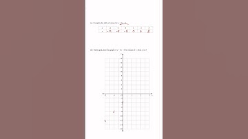 Plotting a line graph! #shorts #maths #graphs #plot