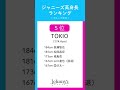 ジャニーズ高身長ランキング!(グループ編)