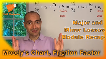 Fluid Mechanics 11.10 - Module Recap