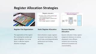 Register Allocation| Microcontrollers| Varsha M Tandur