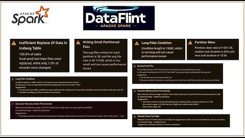 Spark Debugging | DataFlint | Observability