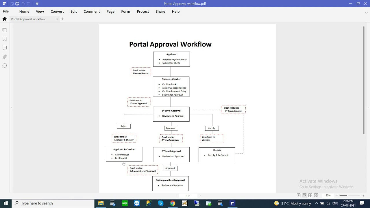 4. Payment Approval Workflow