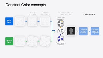 WWDC24: Keep colors consistent across captures | Apple